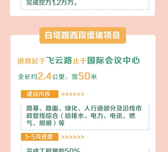 明確了！今年，宜賓要完成這些項(xiàng)目！道路拓寬、建停車場(chǎng)、增加公交……(圖7)