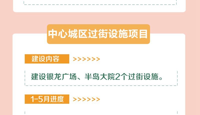 明確了！今年，宜賓要完成這些項(xiàng)目！道路拓寬、建停車場(chǎng)、增加公交……(圖10)
