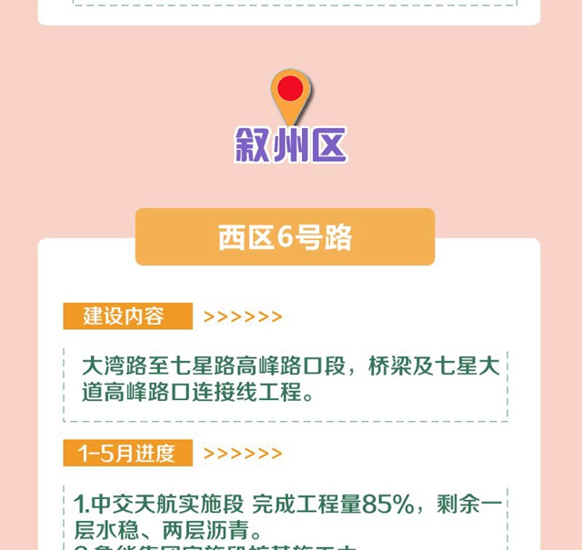 明確了！今年，宜賓要完成這些項(xiàng)目！道路拓寬、建停車場(chǎng)、增加公交……(圖15)