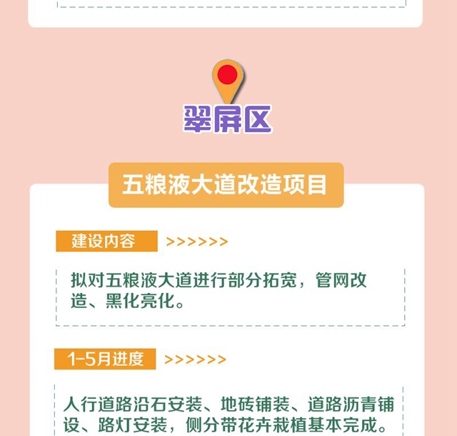 明確了！今年，宜賓要完成這些項(xiàng)目！道路拓寬、建停車場(chǎng)、增加公交……(圖9)