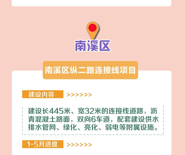明確了！今年，宜賓要完成這些項(xiàng)目！道路拓寬、建停車場(chǎng)、增加公交……(圖18)