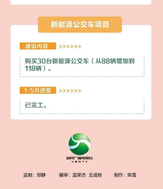 明確了！今年，宜賓要完成這些項(xiàng)目！道路拓寬、建停車場(chǎng)、增加公交……(圖20)