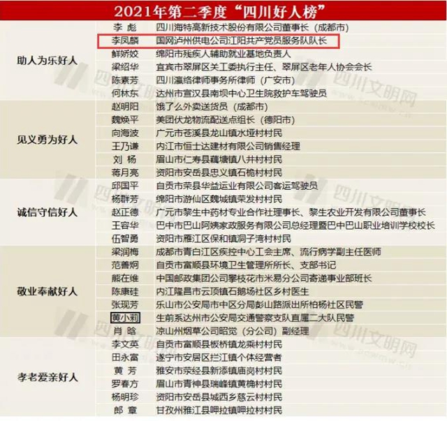 2021年第二季度“四川好人榜” 發(fā)布，瀘州李鳳麟上榜！(圖2)