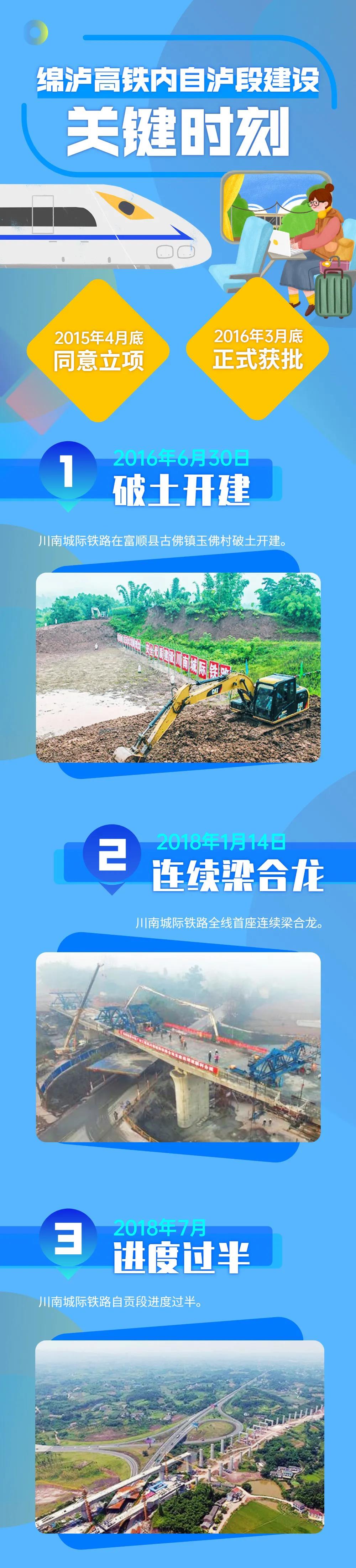 從無(wú)到有！回顧綿瀘高鐵內(nèi)自瀘段建設(shè)過(guò)程(圖1)
