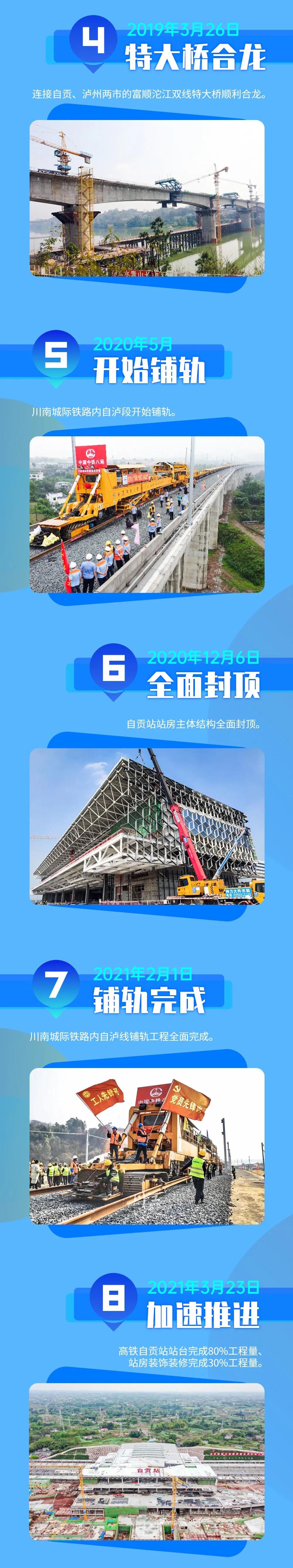 從無(wú)到有！回顧綿瀘高鐵內(nèi)自瀘段建設(shè)過(guò)程(圖2)