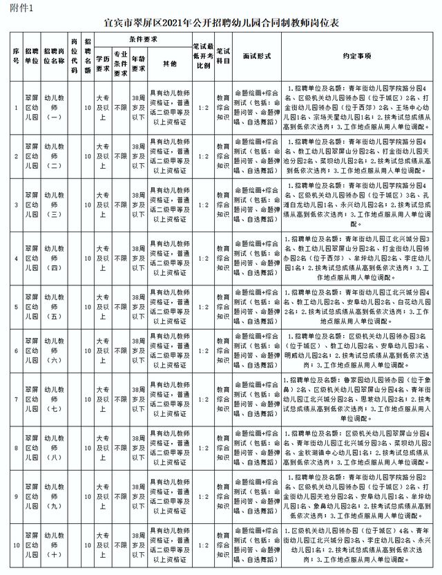 不限專業(yè)！翠屏區(qū)招100名教師！薪酬待遇……