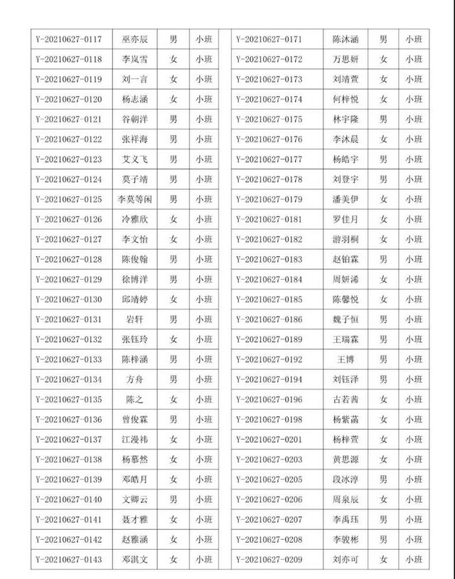 速看！龍馬潭區(qū)2021年城區(qū)獨(dú)立公辦幼兒園現(xiàn)場搖號的通知(圖2)