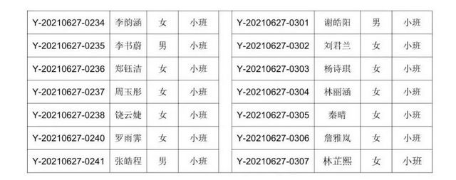速看！龍馬潭區(qū)2021年城區(qū)獨(dú)立公辦幼兒園現(xiàn)場搖號的通知(圖5)