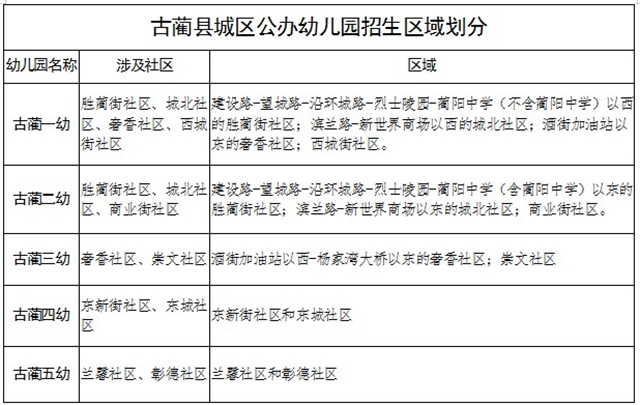 古藺縣教育和體育局2021年城區(qū)公辦幼兒園招生公告(圖1)