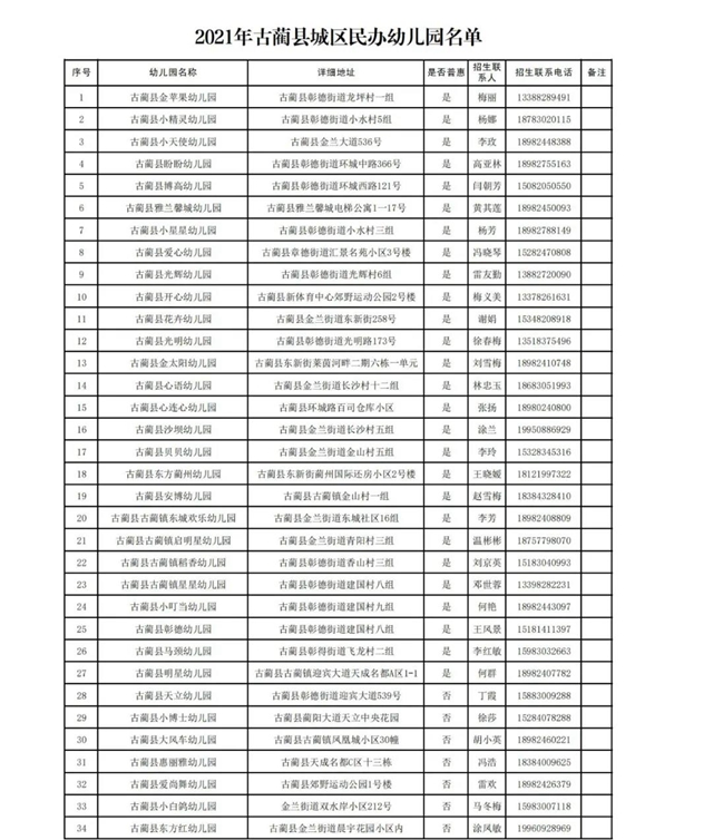 古藺縣教育和體育局2021年城區(qū)公辦幼兒園招生公告(圖2)