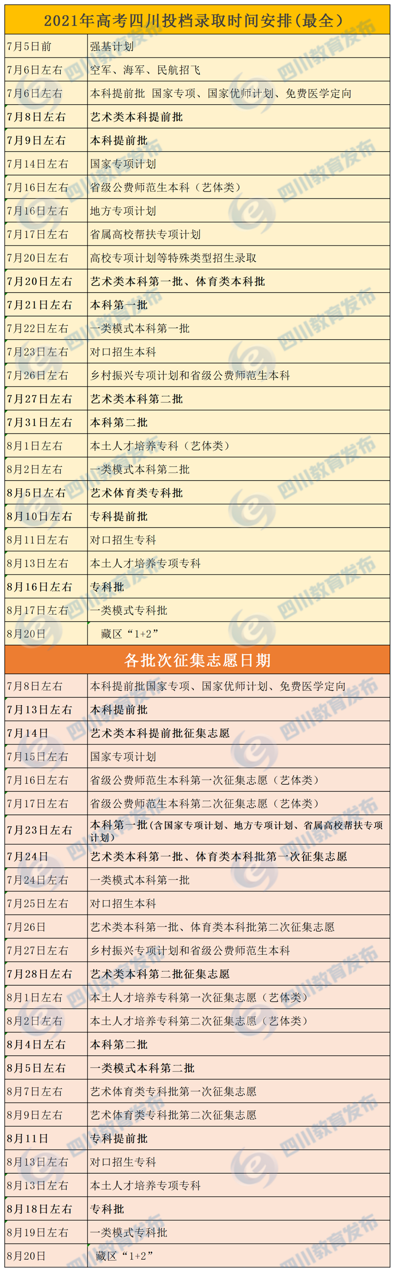 最全！四川高考各批次錄取時(shí)間、志愿征集時(shí)間匯總！附錄取結(jié)果查詢攻略！(圖1)