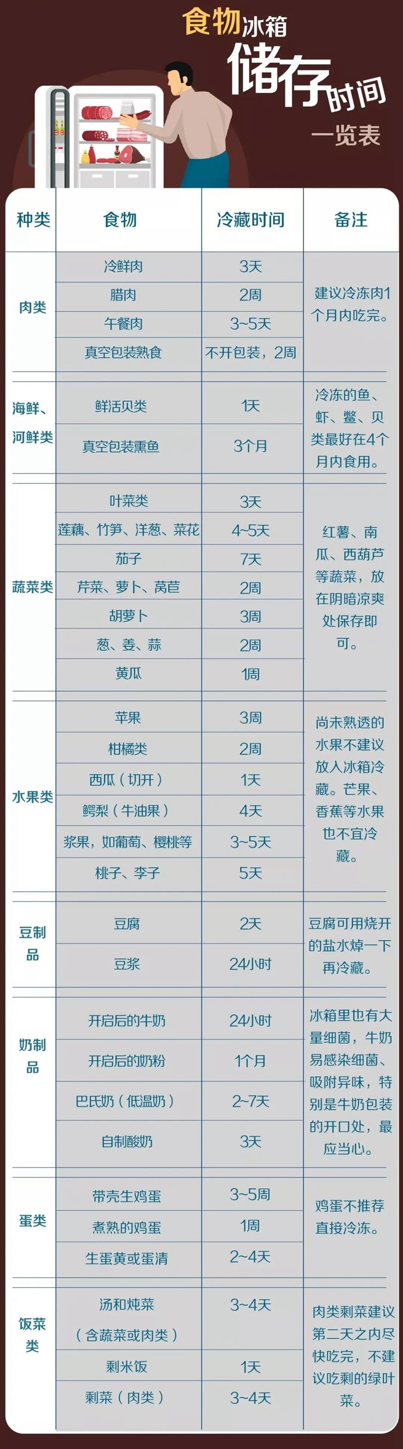 【分享】這些食物不能放冰箱，越放越糟！(圖2)