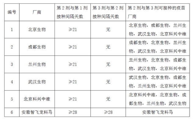 重要提醒！瀘州市新冠疫苗接種預(yù)約平臺(tái)上線了(圖16)