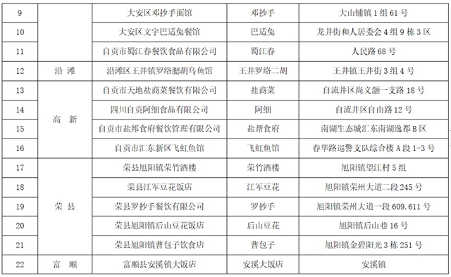 新鮮出爐！首批“自貢市鹽幫餐飲老字號(hào)”名單(圖3)