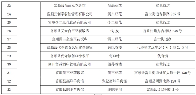 新鮮出爐！首批“自貢市鹽幫餐飲老字號(hào)”名單(圖4)