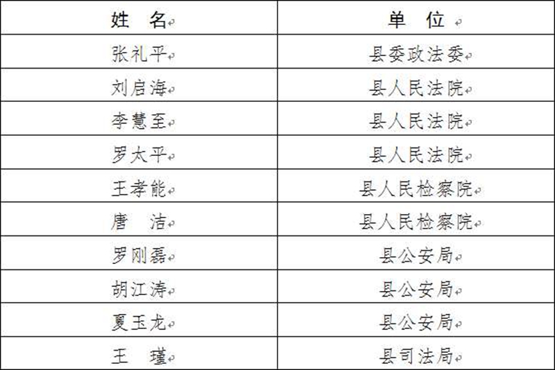 合江縣政法系統(tǒng)“十佳荔城衛(wèi)士”擬表揚(yáng)名單公示(圖1)