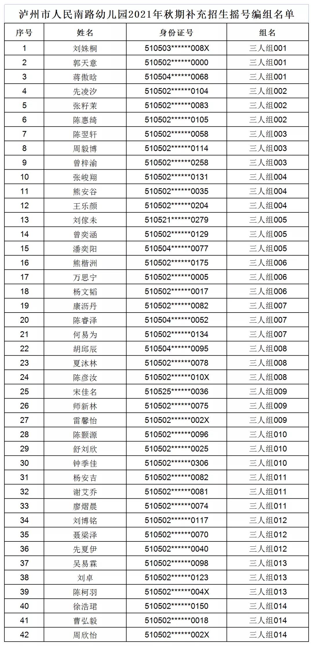 瀘州市江陽(yáng)區(qū)2021年秋期主城區(qū)公辦幼兒園補(bǔ)充招生錄取公告(圖1)