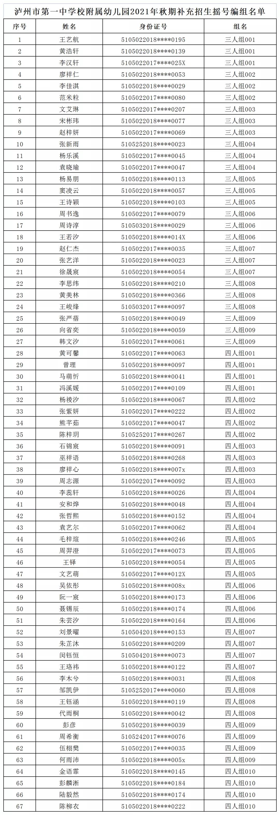 瀘州市江陽(yáng)區(qū)2021年秋期主城區(qū)公辦幼兒園補(bǔ)充招生錄取公告(圖2)
