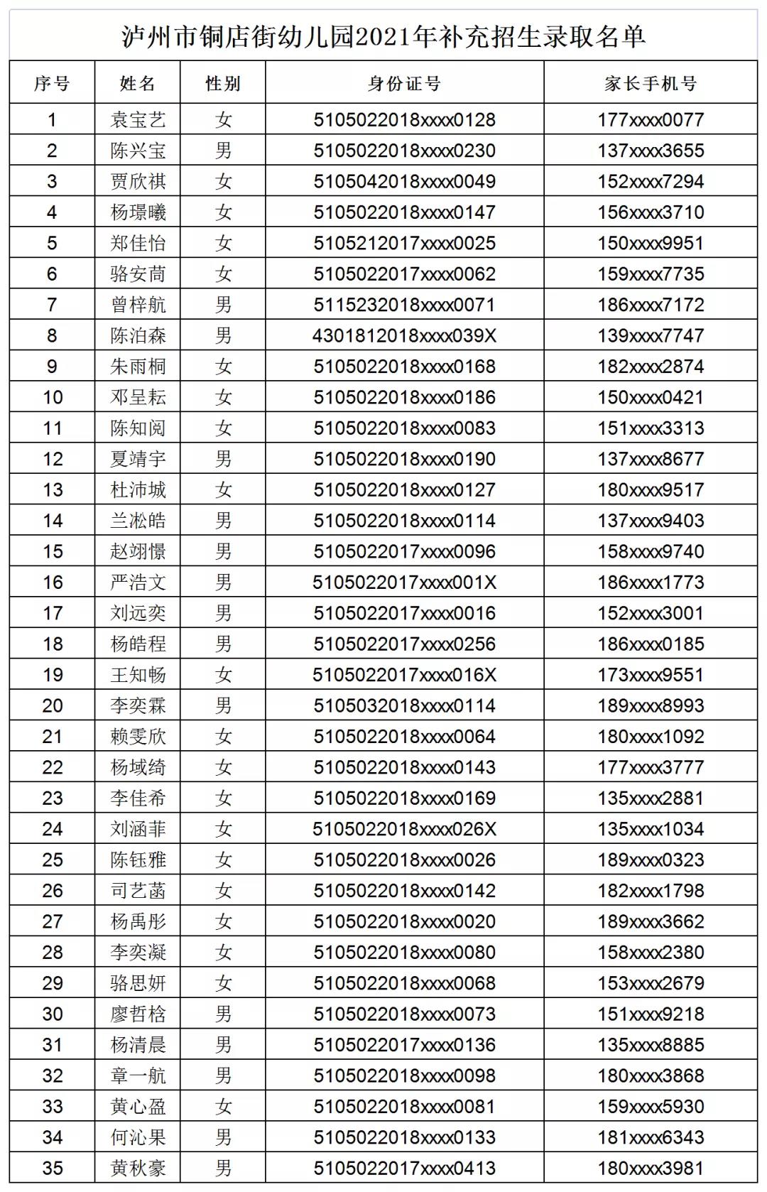 瀘州市江陽(yáng)區(qū)2021年秋期主城區(qū)公辦幼兒園補(bǔ)充招生錄取公告(圖3)