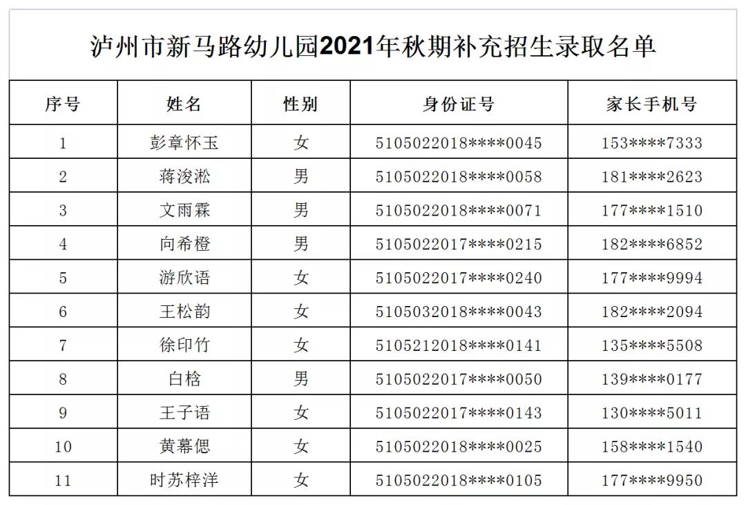 瀘州市江陽(yáng)區(qū)2021年秋期主城區(qū)公辦幼兒園補(bǔ)充招生錄取公告(圖4)