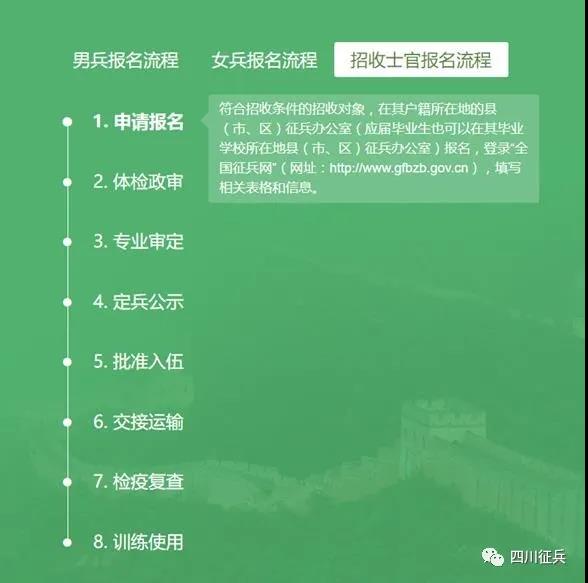 涉及20多個(gè)專業(yè)！四川省2021年從普通高校畢業(yè)生中直招士官，需滿足這些條件...(圖4)