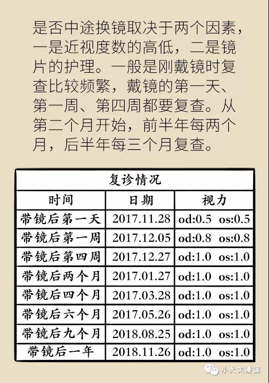 暑假到，配鏡忙，OK鏡真能緩解孩子近視？看專家解答(圖26)