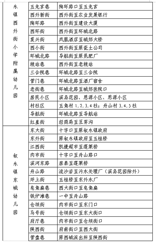 敘永縣城區(qū)公辦幼兒園、小學(xué)一年級(jí)2021年秋期招生公告來(lái)了！(圖3)