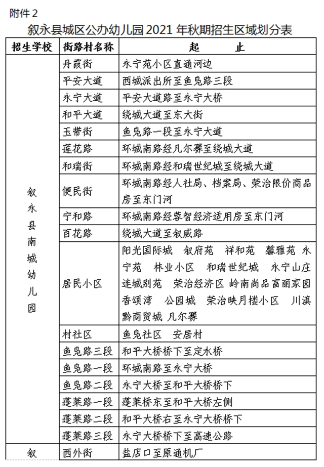 敘永縣城區(qū)公辦幼兒園、小學(xué)一年級(jí)2021年秋期招生公告來(lái)了！(圖2)