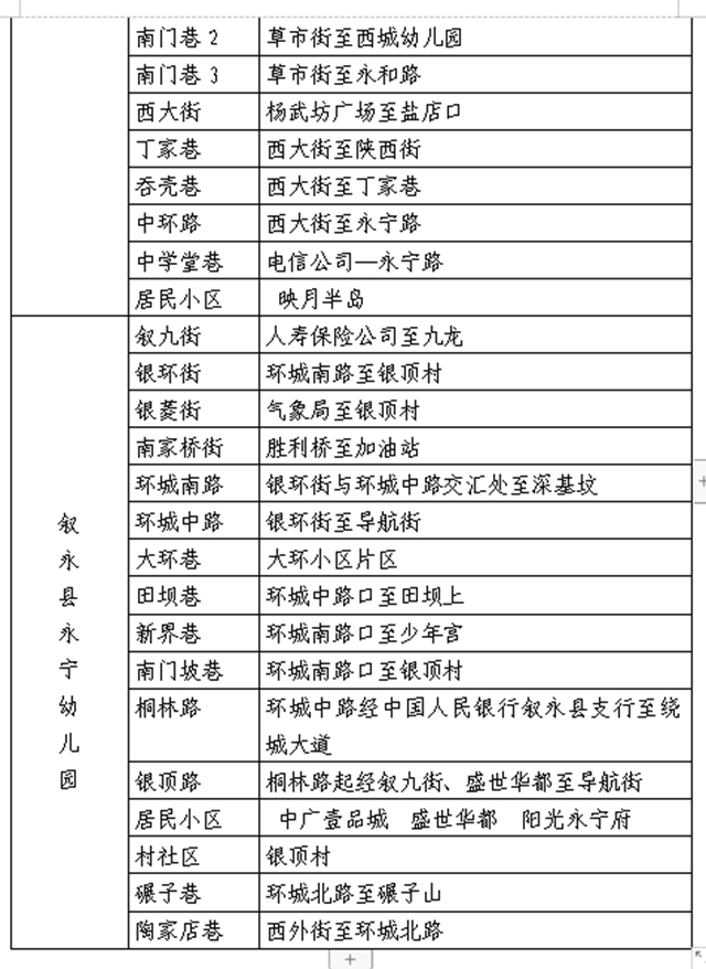 敘永縣城區(qū)公辦幼兒園、小學(xué)一年級(jí)2021年秋期招生公告來(lái)了！(圖5)