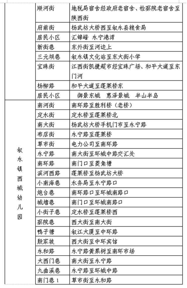 敘永縣城區(qū)公辦幼兒園、小學(xué)一年級(jí)2021年秋期招生公告來(lái)了！(圖4)