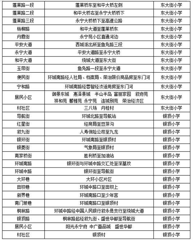 敘永縣城區(qū)公辦幼兒園、小學(xué)一年級(jí)2021年秋期招生公告來(lái)了！(圖8)