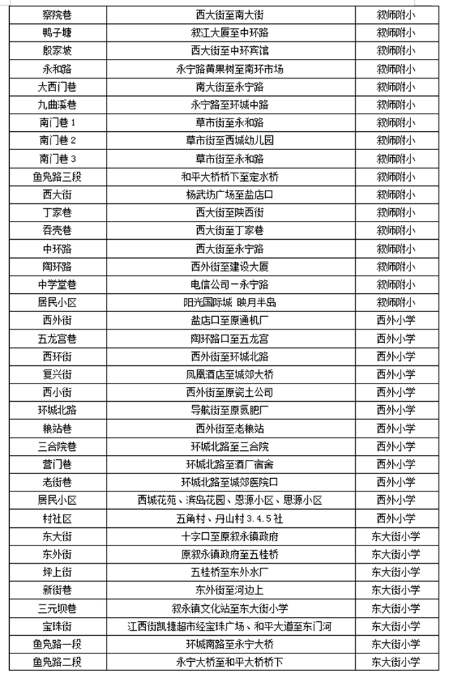 敘永縣城區(qū)公辦幼兒園、小學(xué)一年級(jí)2021年秋期招生公告來(lái)了！(圖7)
