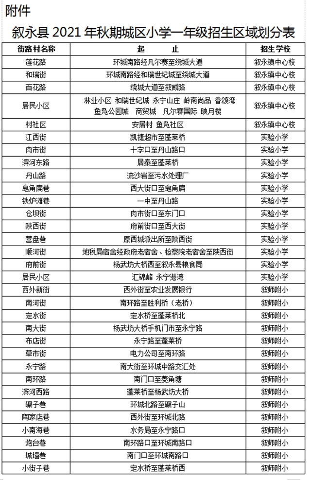 敘永縣城區(qū)公辦幼兒園、小學(xué)一年級(jí)2021年秋期招生公告來(lái)了！(圖6)