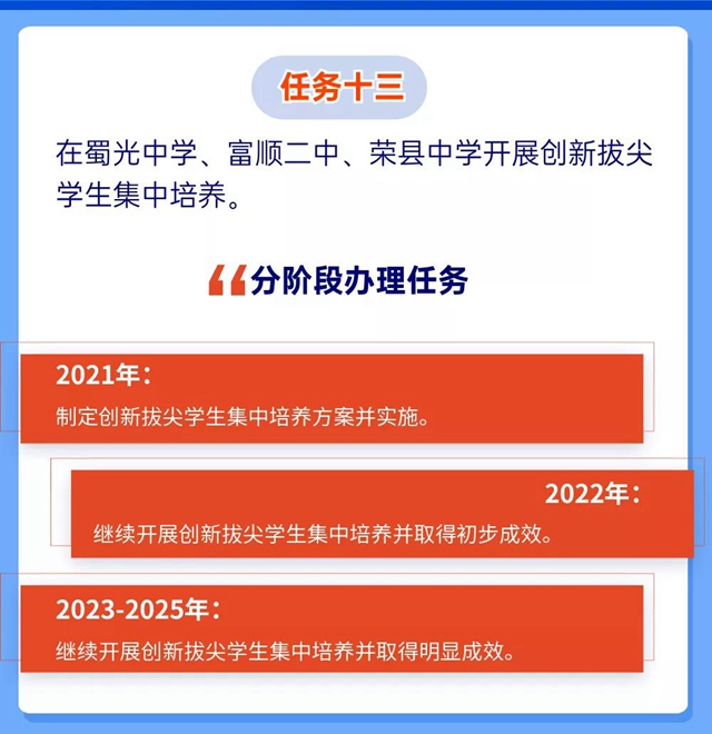 未來5年規(guī)劃！重振自貢高中教育輝煌(圖16)