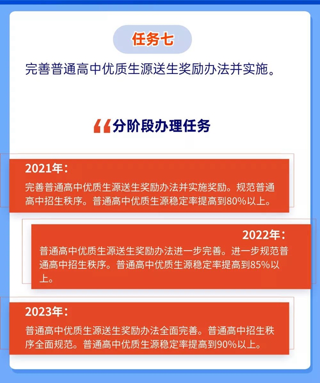 未來5年規(guī)劃！重振自貢高中教育輝煌(圖10)