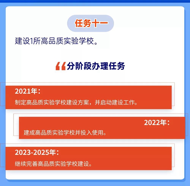 未來5年規(guī)劃！重振自貢高中教育輝煌(圖14)