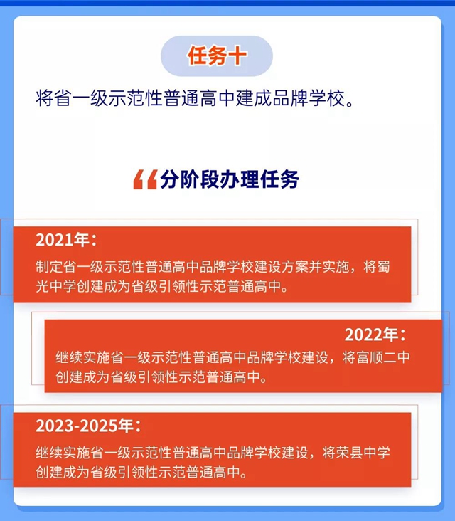 未來5年規(guī)劃！重振自貢高中教育輝煌(圖13)