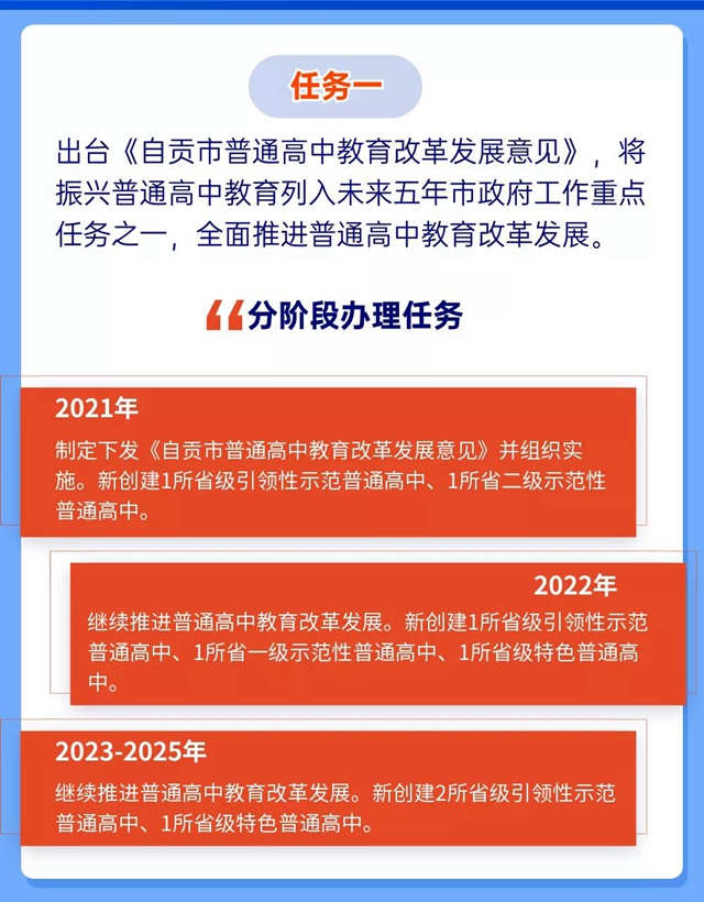 未來5年規(guī)劃！重振自貢高中教育輝煌(圖4)