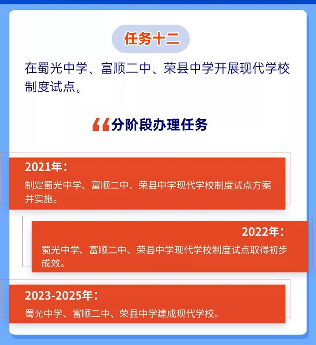 未來5年規(guī)劃！重振自貢高中教育輝煌(圖15)