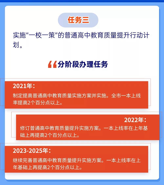 未來5年規(guī)劃！重振自貢高中教育輝煌(圖6)