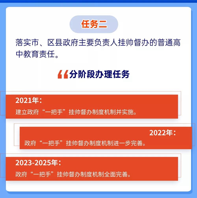 未來5年規(guī)劃！重振自貢高中教育輝煌(圖5)