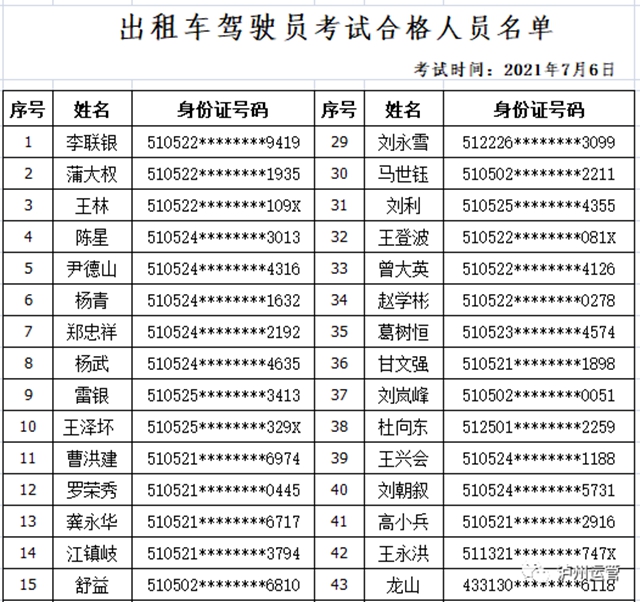 瀘州市運(yùn)管局公布2021年7月6日出租汽車從業(yè)資格證考試合格人員名單(圖1)