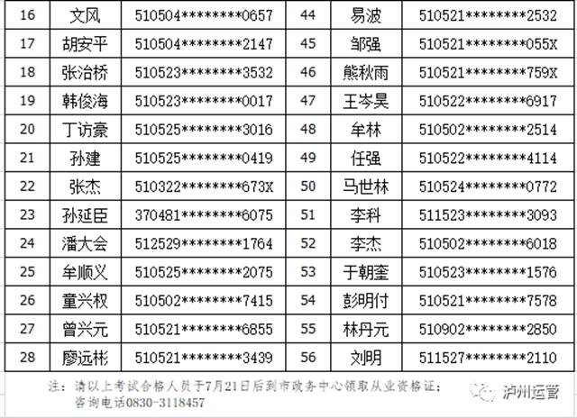 瀘州市運(yùn)管局公布2021年7月6日出租汽車從業(yè)資格證考試合格人員名單(圖2)