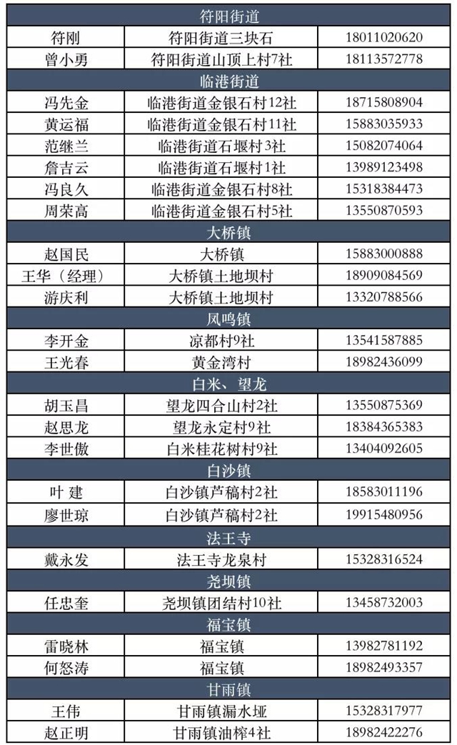 看花眼！這個(gè)荔枝公園好巴適，大紅袍、帶綠掛滿枝頭……(圖10)