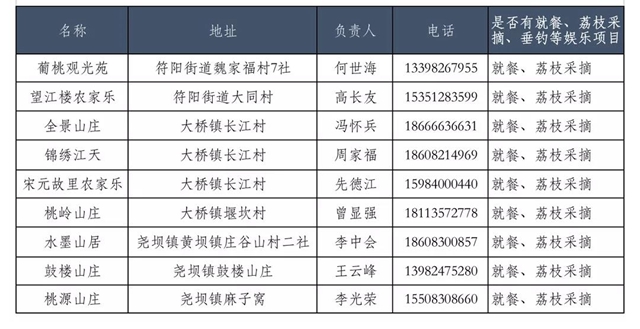看花眼！這個(gè)荔枝公園好巴適，大紅袍、帶綠掛滿枝頭……(圖11)