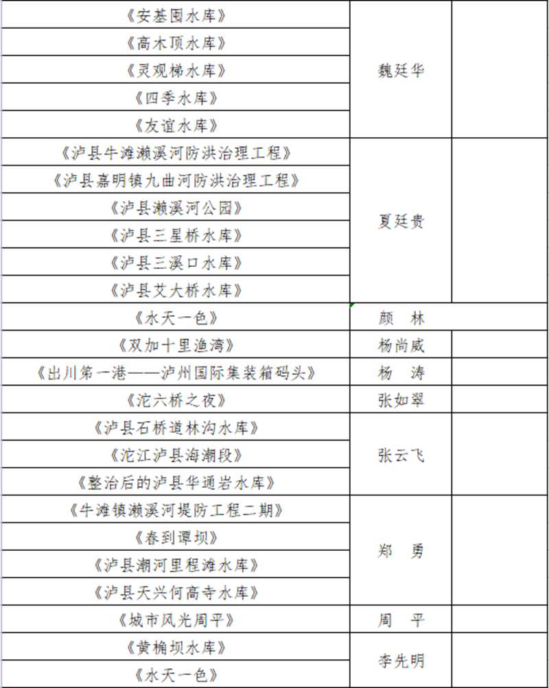瀘州水務(wù)系統(tǒng)“慶祝建黨100周年，共護(hù)綠水青山”攝影作品征集活動入圍作品公布啦！(圖4)