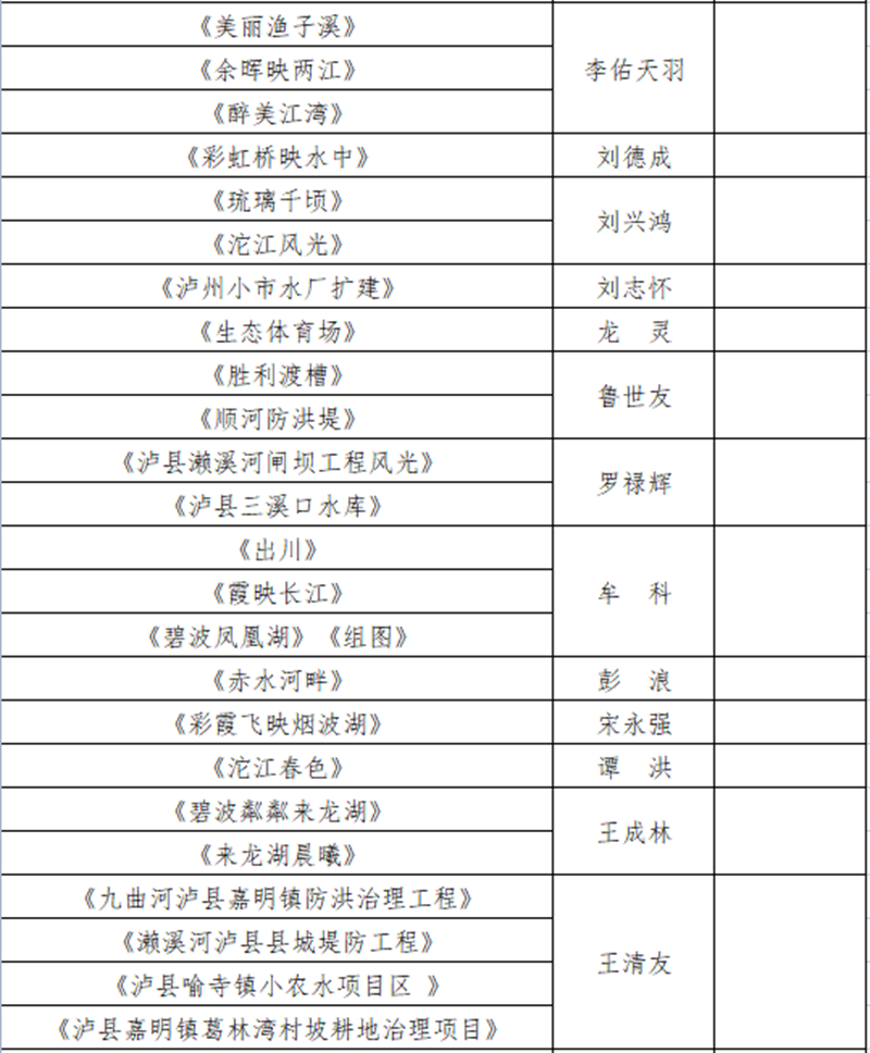 瀘州水務(wù)系統(tǒng)“慶祝建黨100周年，共護(hù)綠水青山”攝影作品征集活動入圍作品公布啦！(圖3)
