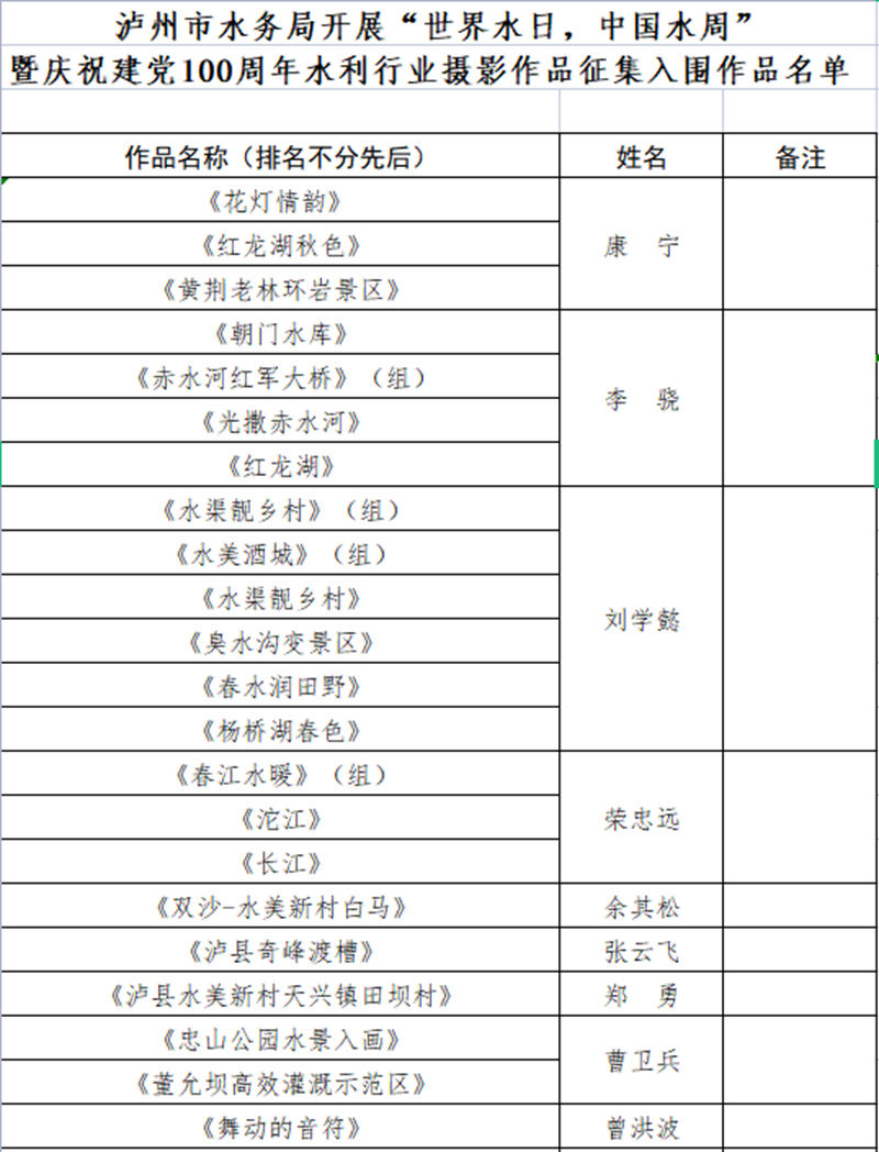 瀘州水務(wù)系統(tǒng)“慶祝建黨100周年，共護(hù)綠水青山”攝影作品征集活動入圍作品公布啦！(圖1)