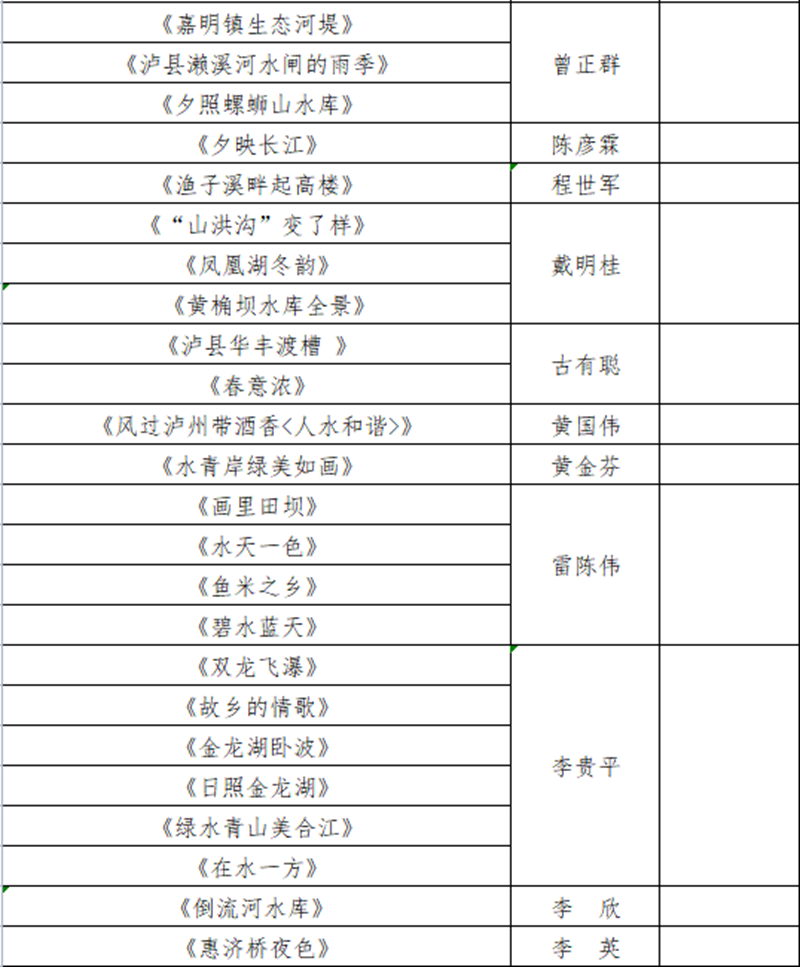 瀘州水務(wù)系統(tǒng)“慶祝建黨100周年，共護(hù)綠水青山”攝影作品征集活動入圍作品公布啦！(圖2)