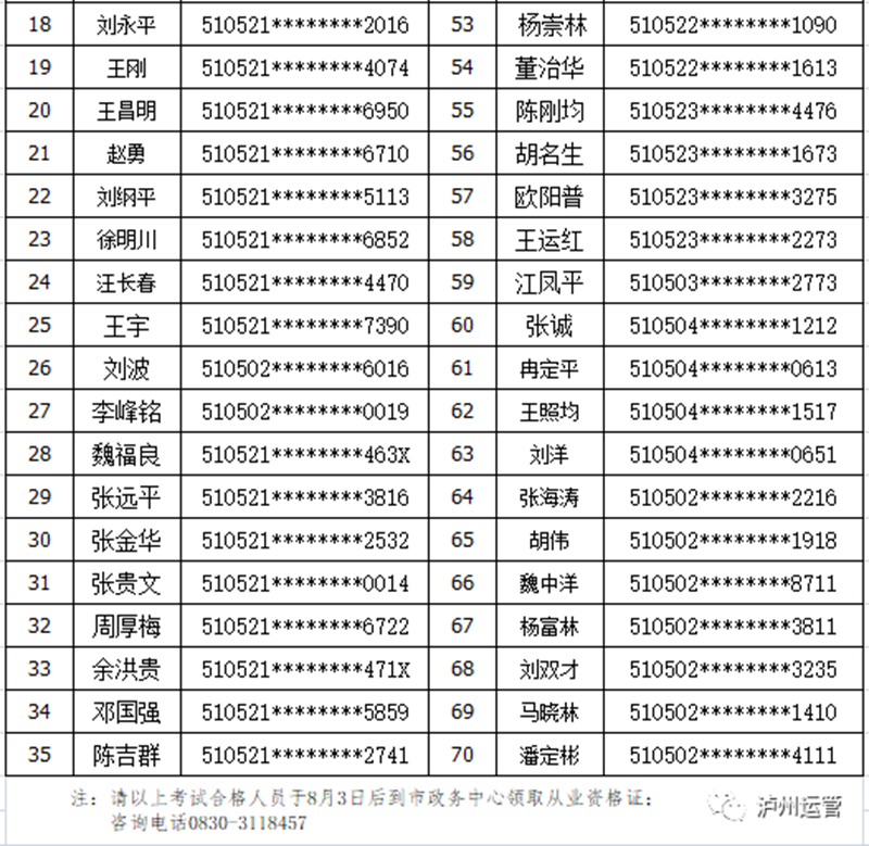 瀘州市運管局公布2021年7月16日出租汽車從業(yè)資格證考試合格人員名單(圖2)
